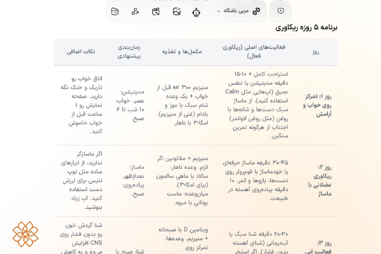 هوش مصنوعی در بدنسازی