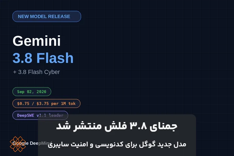 Gemini 3.8 Flash