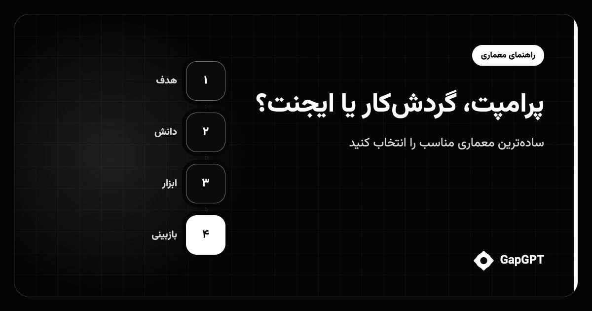 پرامپت، Workflow یا AI Agent؟ راهنمای انتخاب معماری مناسب در هوشی