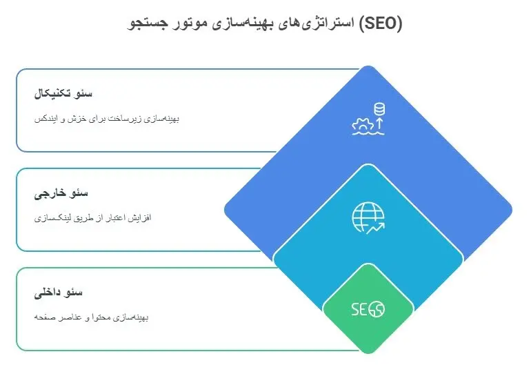 تحول سئو تکنیکال با هوش مصنوعی: راهنمای جامع هوشی