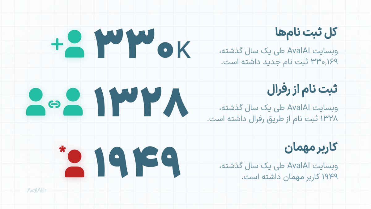 گزارش جامع عملکرد هوشی: یک سال از آغاز فعالیت، دستاوردها و چشمانداز آینده