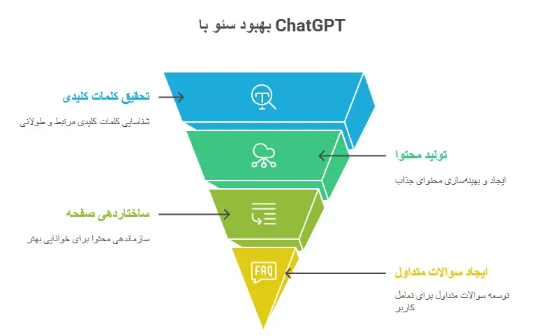 راهنمای جامع سئو با هوش مصنوعی: افزایش رتبه سایت با هوشی
