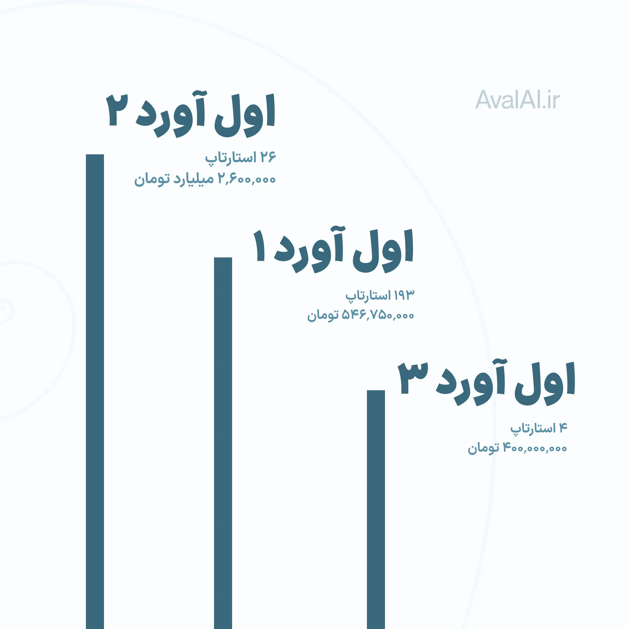 گزارش جامع طرحهای تشویقی هوش مصنوعی هوشی: اعتبارات رایگان برای نوآوری