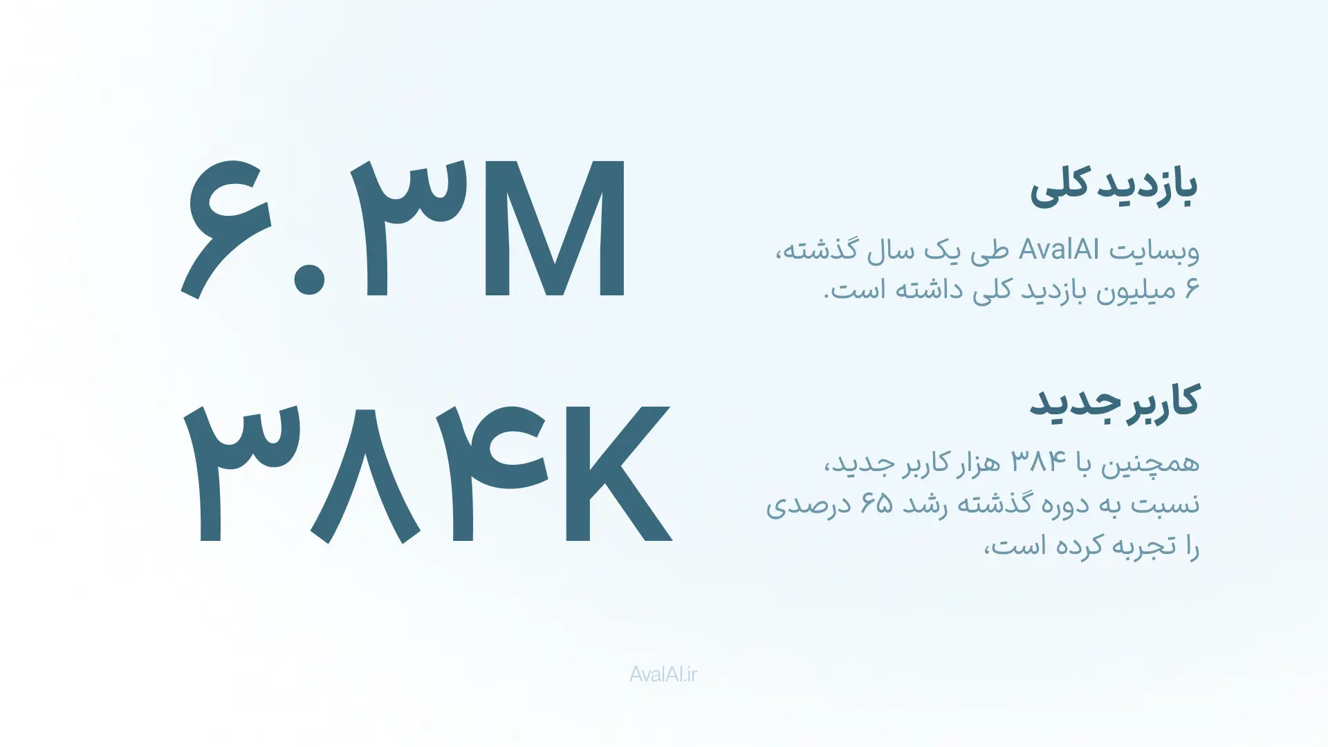 گزارش عملکرد یک ساله هوشی: دستاوردها و چشمانداز آینده