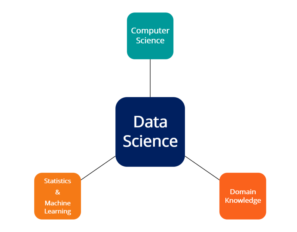 علم داده (Data Science) چیست و چه اهمیتی در دنیای امروز دارد؟