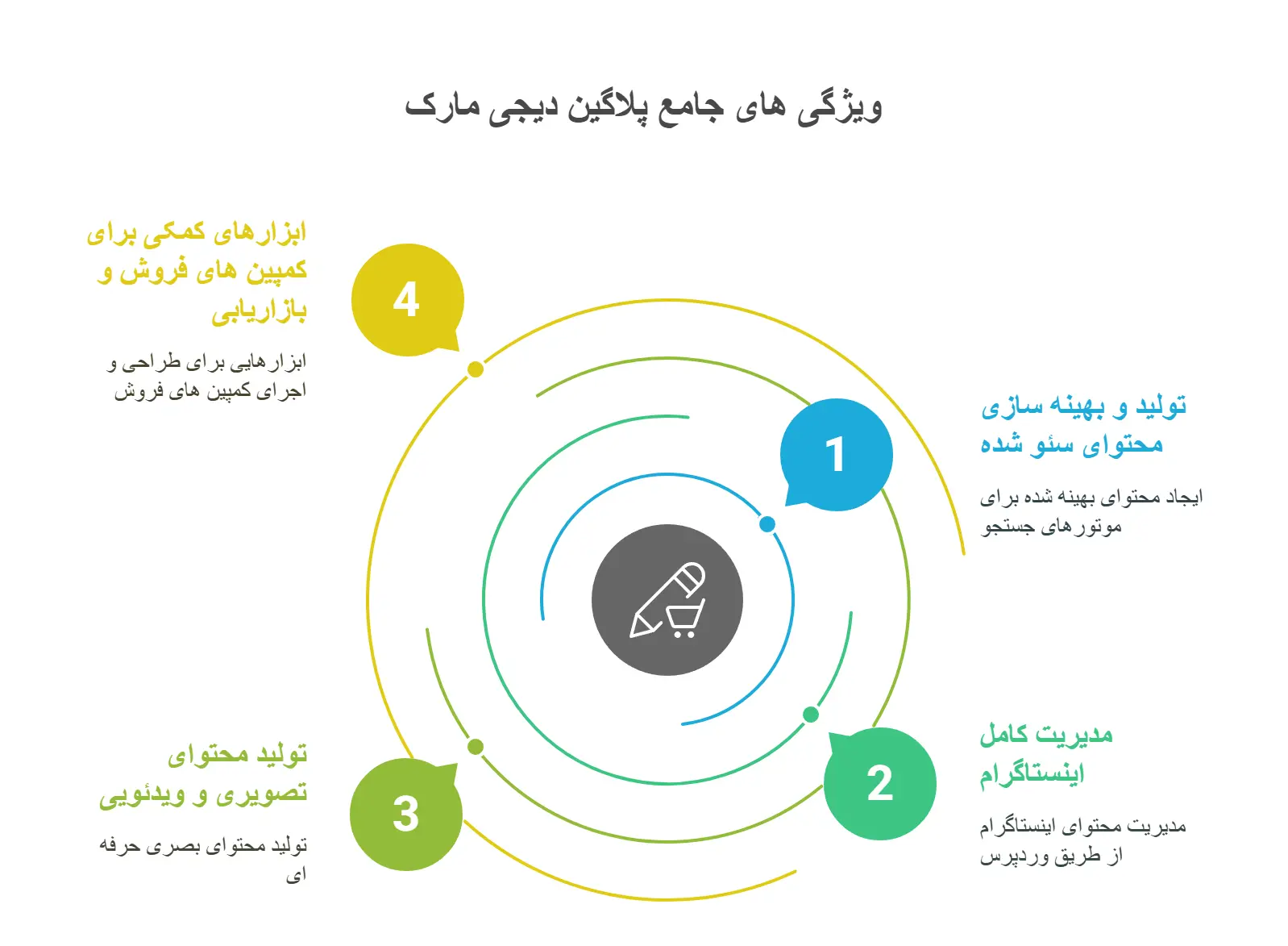 بهترین افزونههای وردپرس هوش مصنوعی در سال ۲۰۲۵: ارتقاء وبسایت با هوشی